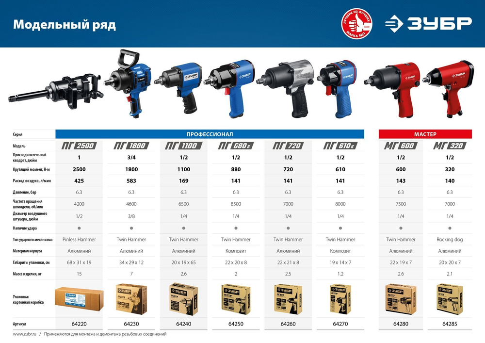 ЗУБР ПГ-1100, 1/2″, 1100 Н·м, ударный пневматический гайковерт, Профессионал (64240)