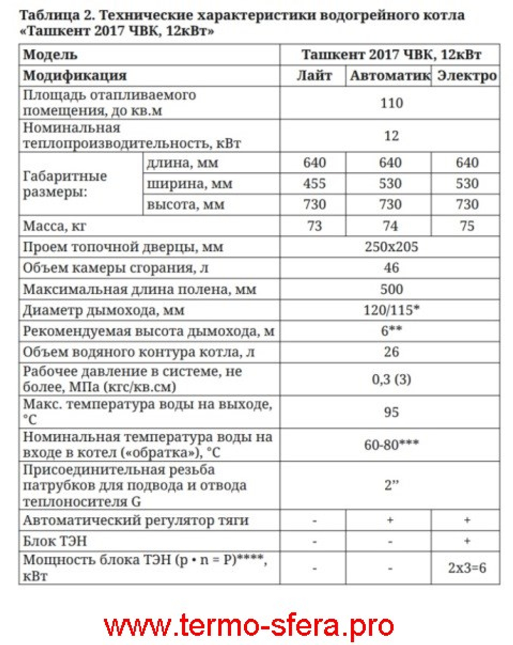 Твердотопливный отопительный котел ТМФ Ташкент 2017 ЧВК 12 кВт