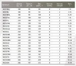 Спиннинг для рыбалки Maximus ZIRCON
