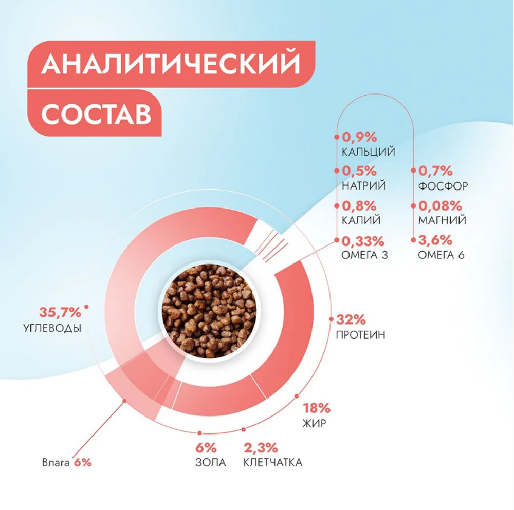 Сухой корм для кошек Best Dinner Vet Profi Gastro Intestinal Exclusive 7кг (при нарушении пищеварения)