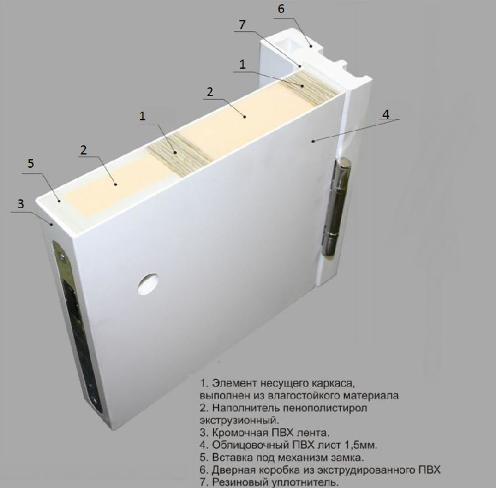 Дверь влагостойкая пластиковая KAPELLI classic Гладкая серая RAL 7047 + коробка