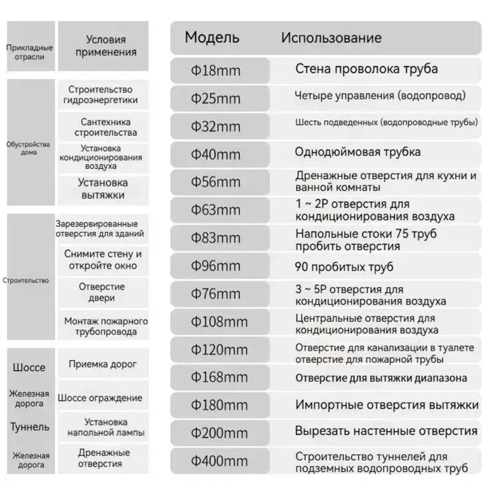 Установка алмазного колонкового бурения Jindu CF-9235 3600 Вт/800 об/мин/240 мм, без гидрозатвора, без медной трубы