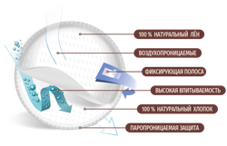 Лактационные вкладыши "Lino" хлопко-льняные, 30 шт