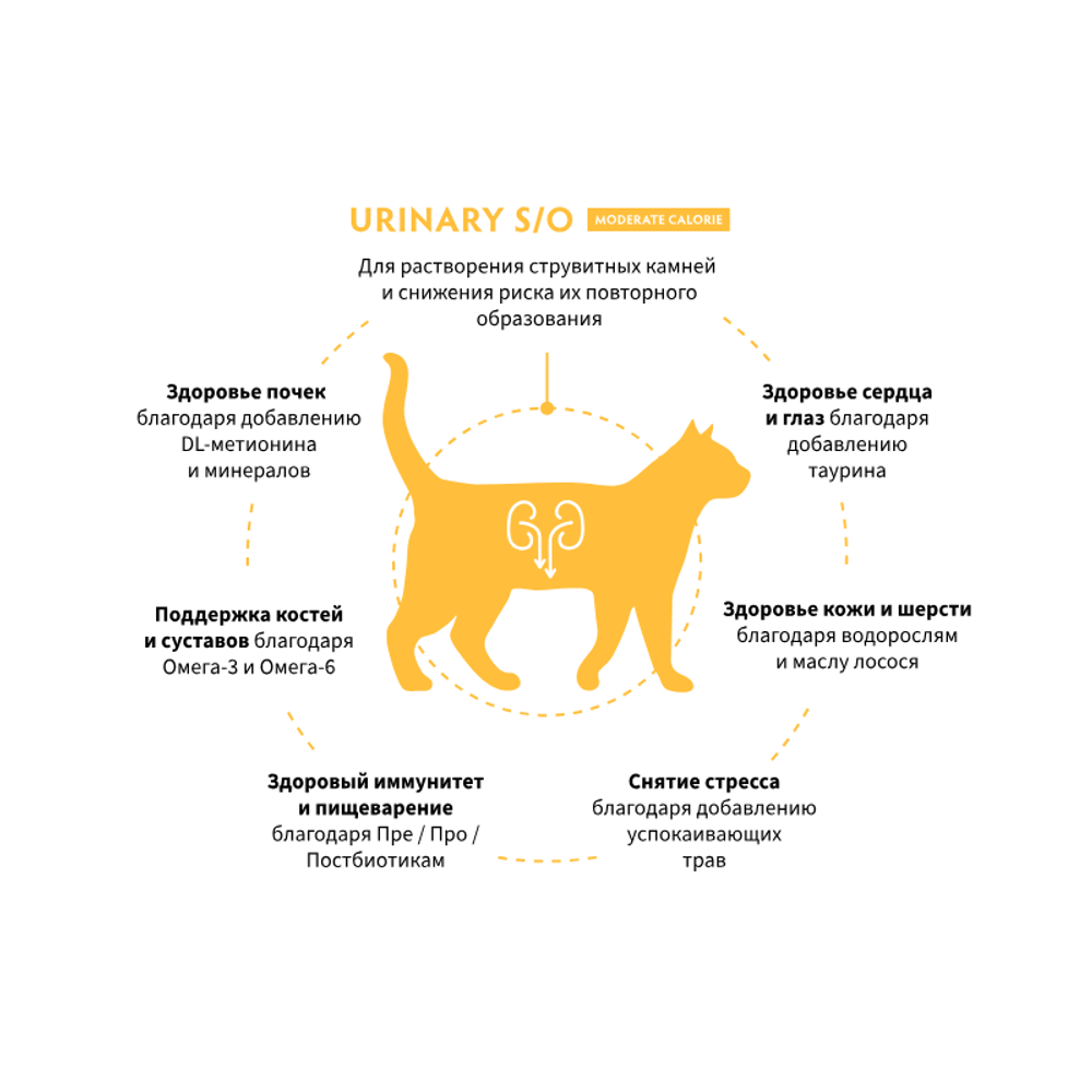 Сухой диетический корм GRANDORF VETERINARY DIET Cat URINARY S/O MODERATE CALORIE для кошек, склонных к набору веса, при мочекаменной болезни Сухой диетический корм GRANDORF VETERINARY DIET Cat URINARY S/O MODERATE CALORIE для кошек, склонных к набору веса, при мочекаменной болезни