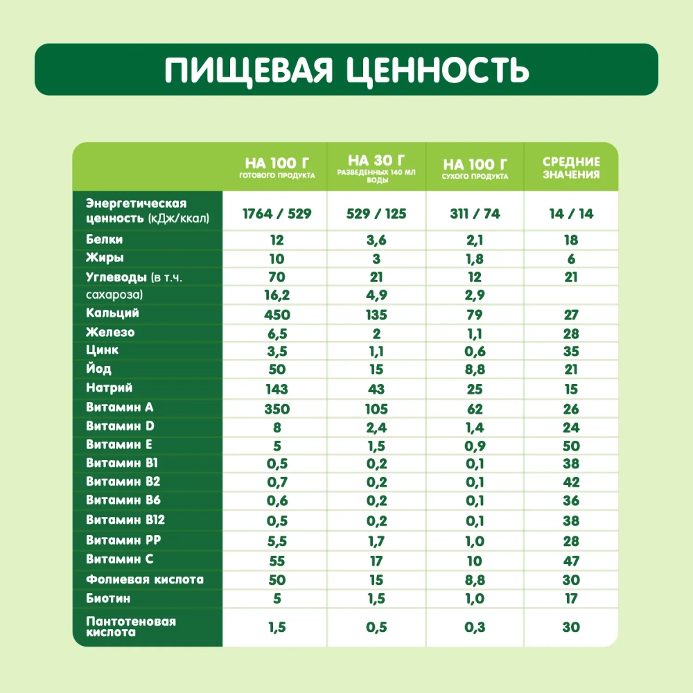 Каша Gipopo молочная Рисовая яблоко банан груша 200г с 6 месяцев