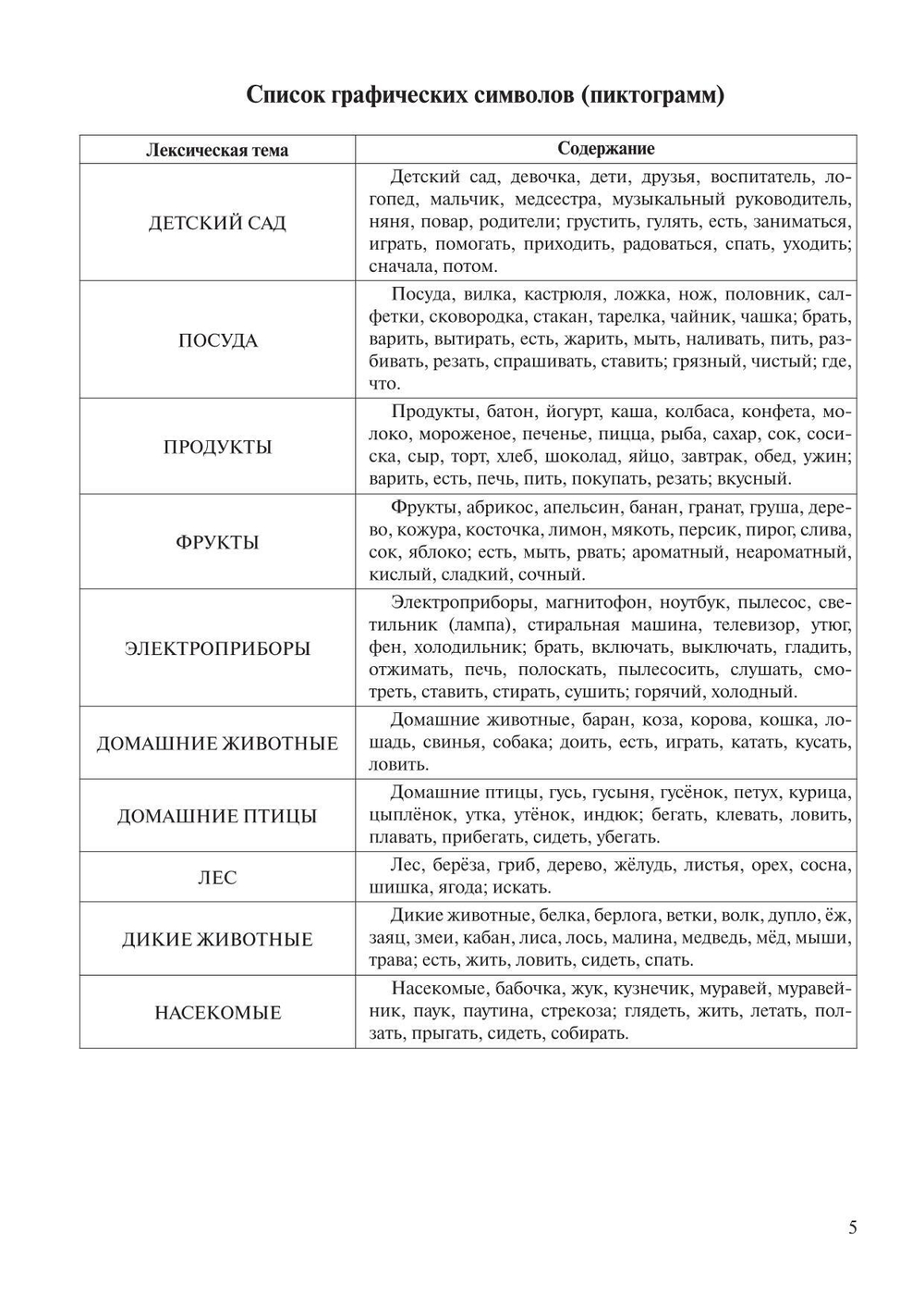 Говорящие картинки. Дидактический комплект: методические рекомендации и практический материал. Часть 2