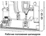 Стенд для правки литых дисков ФАВОРИТ-Престиж Сибек