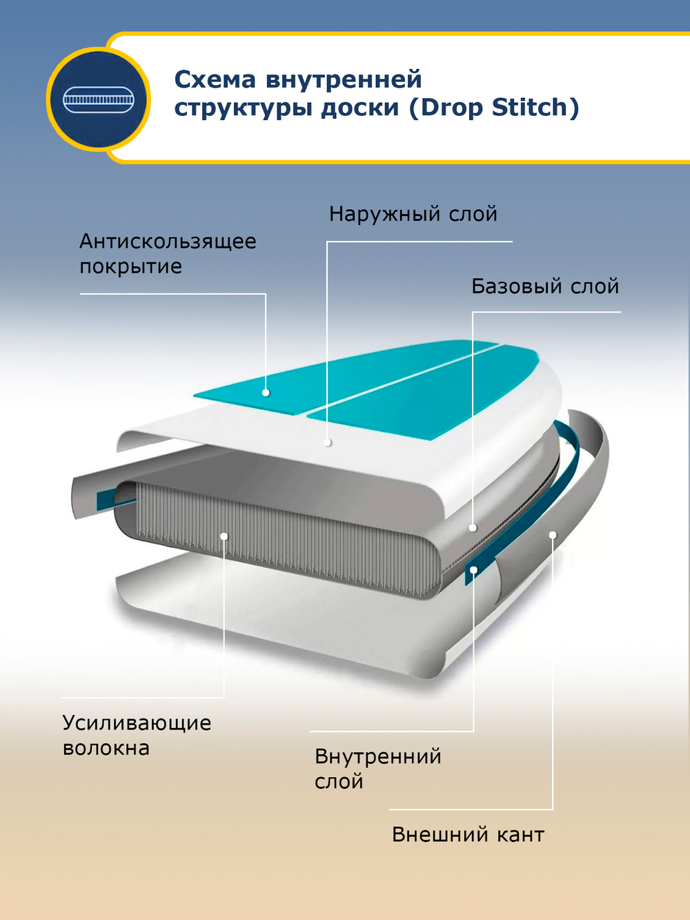 Сапборд Hiper Supb -0115 Green forest арт.100063237468