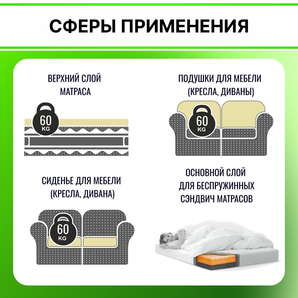Поролон EL 2240 толщиной 8 см, жесткость 4.0 кПа, плотность 22 кг/м3