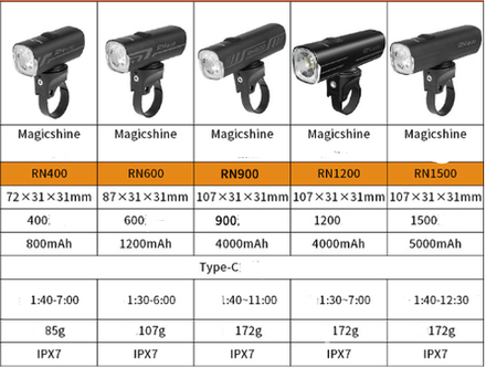 Вело фонарь Magicshine RN-1200 люмен 4000 mAh