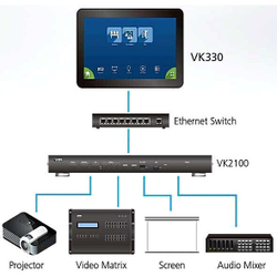 Система управления ATEN VK330