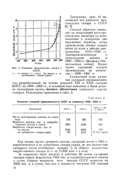 Технология сахара | П.М. Силин