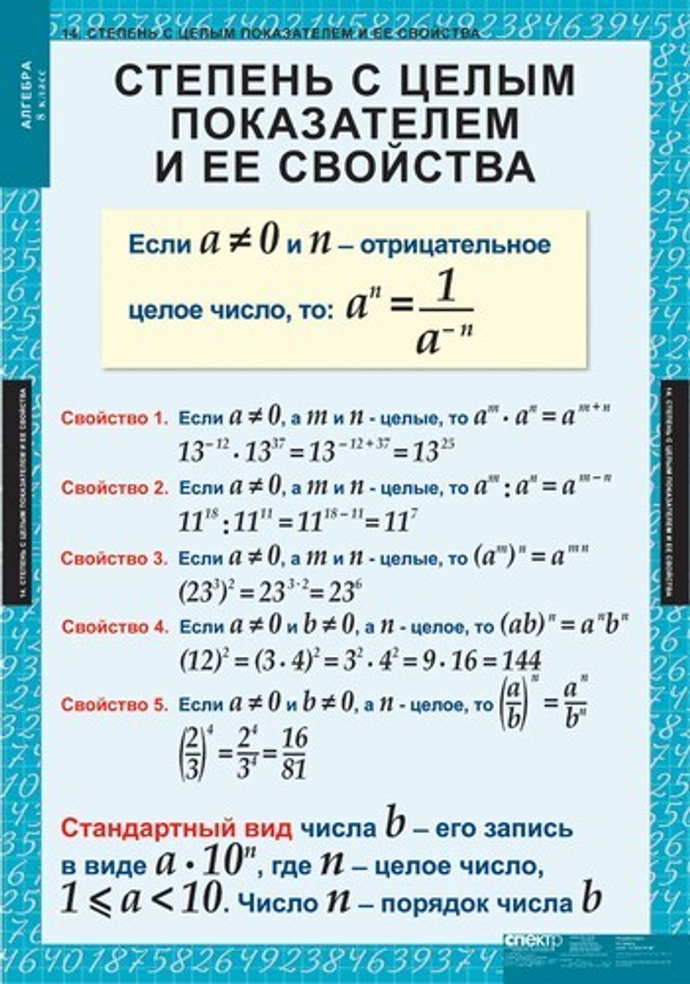 Алгебра 8 кл (14 таблиц)