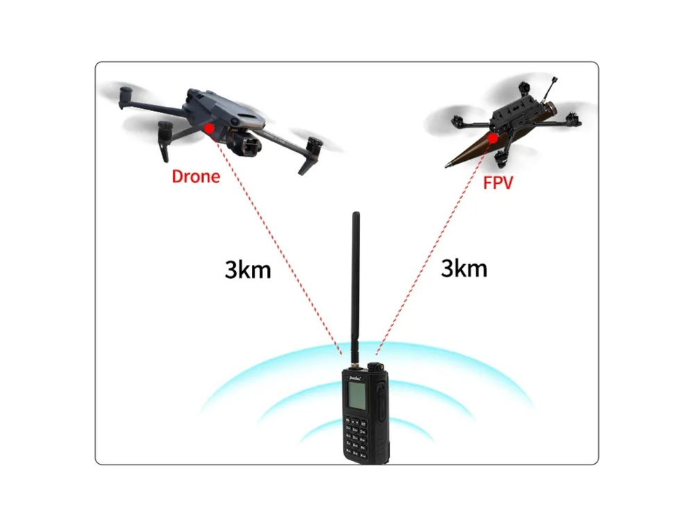 Детектор дронов, анализатор БПЛАFPV 1,2 ГГц2,4 ГГц5,8 ГГц