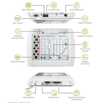 НЕЙРО­ФИЗИО­ЛОГИ­ЧЕСКАЯ ЛАБО­РА­ТОРИЯ «ВСЁ В ОДНОМ»