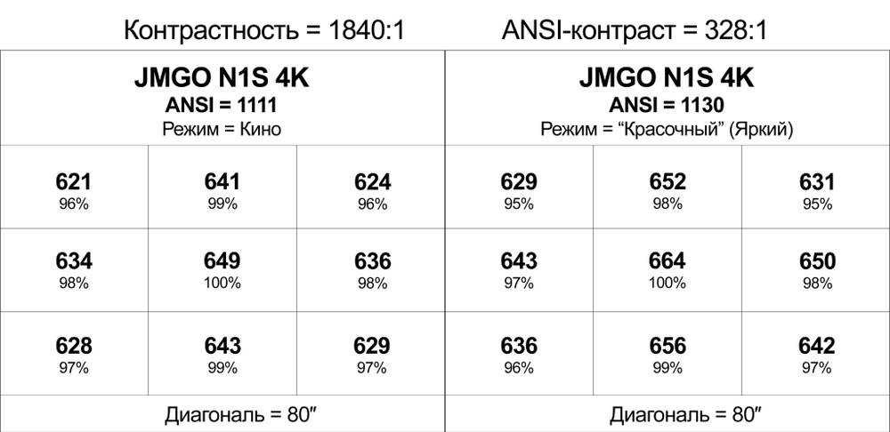 Проектор JMGO N1S 4K