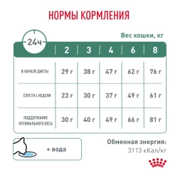 Royal canin satiety weight management сухой диетический корм для взрослых кошек с избыточным весом - 400 г