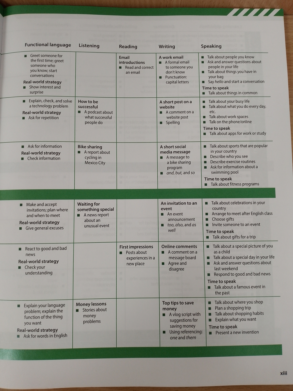 Evolve 2 Student's Book