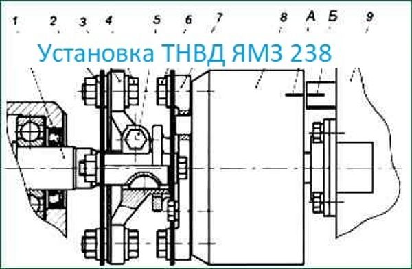 Как установить ТНВД на двигатель ЯМЗ-238