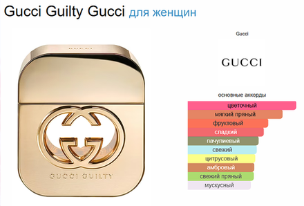 Gucci Guilty Gucci 75ml (duty free парфюмерия)