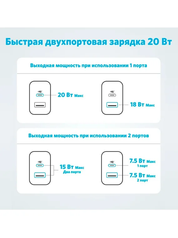 СЗУ Anker 312 20W A2348 белый (White)