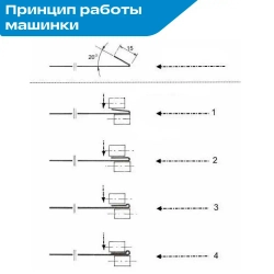 Фальцедогибающая машинка / кромкозагибочная машинка для листогибов