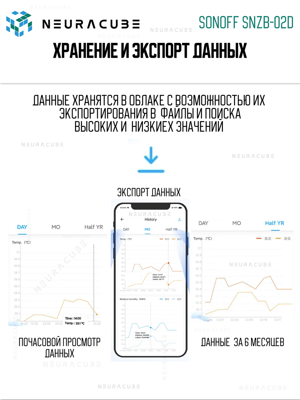 Умный ZigBee Датчик температуры и влажности с дисплеем SONOFF SNZB-02D (Работает с Яндекс Алисой)
