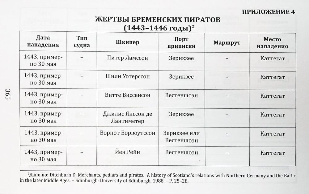 Пираты северных морей