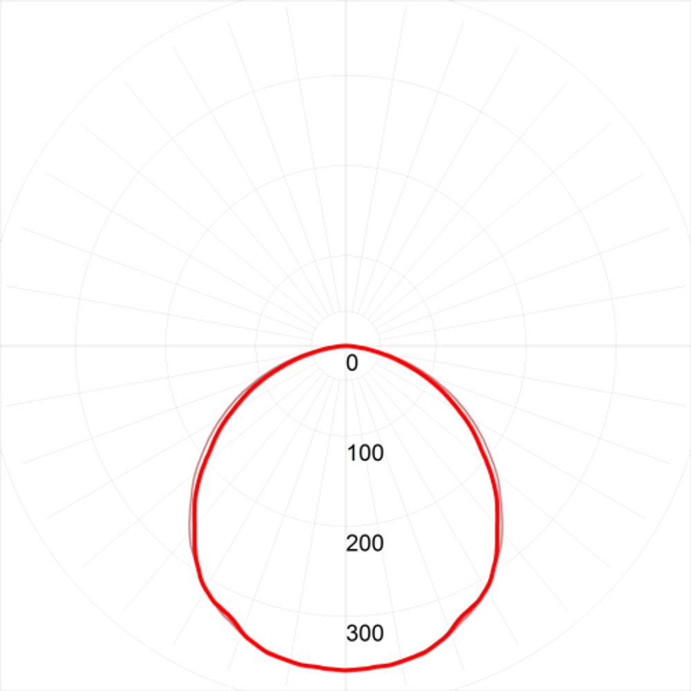 Светильник светодиодный ЭРА SPO-7-72-6K-P 72Вт 6500К 1195x180 призма с проводом | Светильники с внутренним драйвером