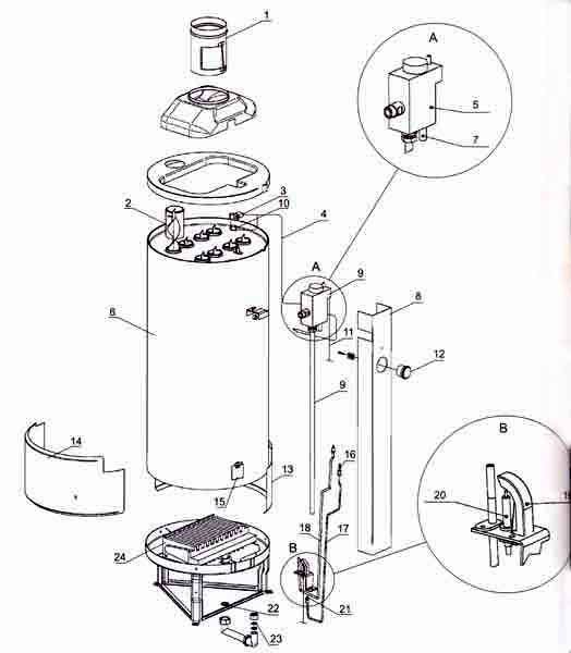 Схемы узлов и деталей газовых котлов АОГВ Жуковский