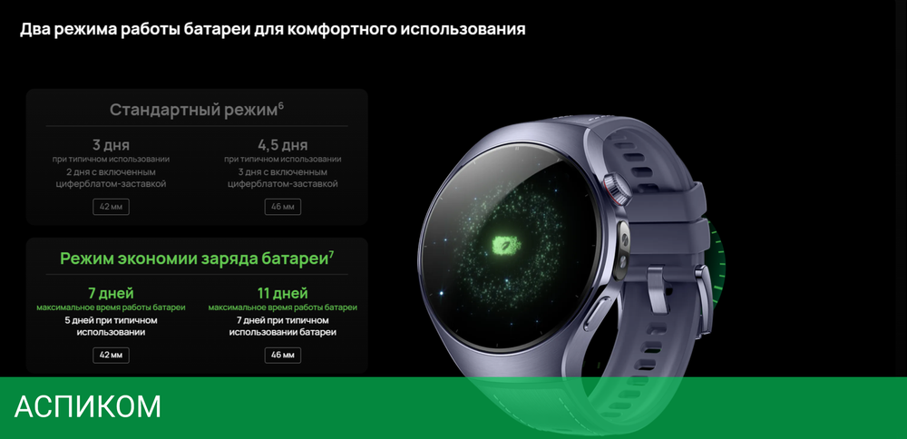 Умные часы Huawei Watch 5 46mm LTE Aerospace-Grade Titanium Case Brown Composite Strap RTS-AL00 (55020EVM)