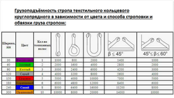 Строп круглопрядный КСК-3,0-4,0/8,0
