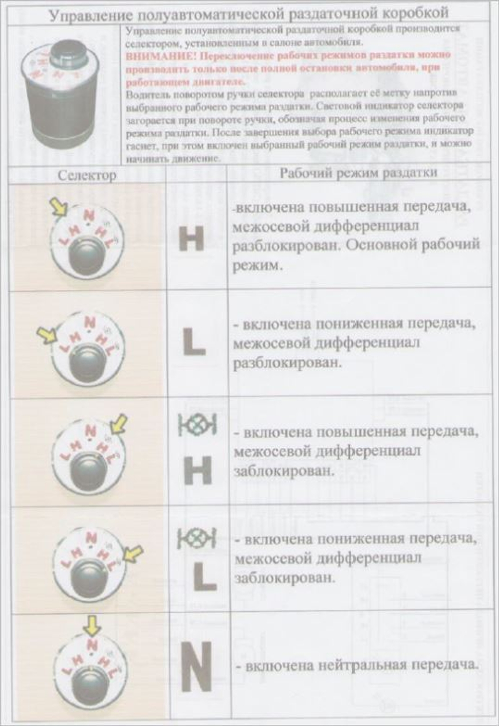 Раздатка-автомат Нива 4х4/Легенд/Шевроле/Тревел (установочный комплект) ЭРПК