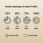 Сухой корм CRAFTIA NATURA для щенков средних и крупных пород из утки с фазаном 7 кг