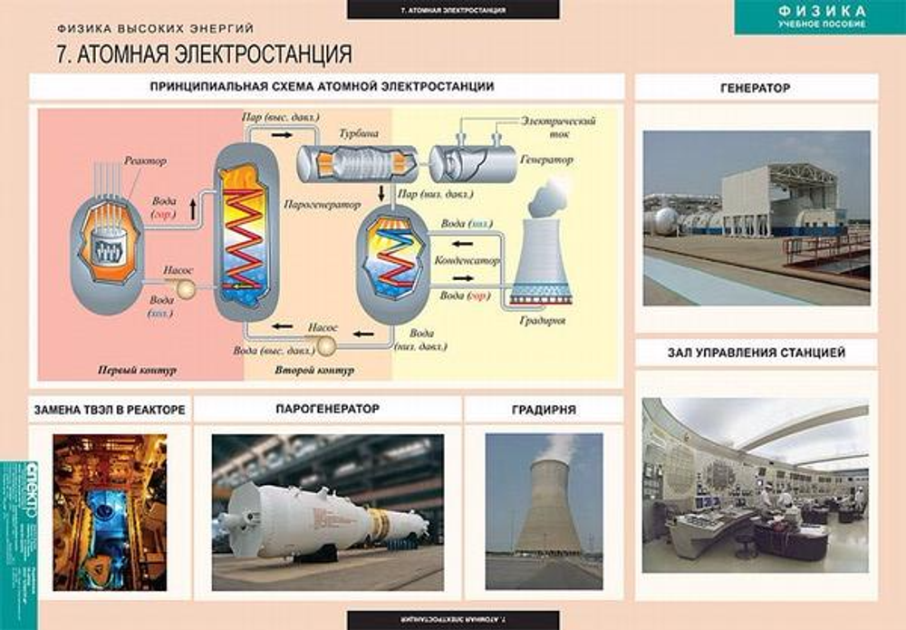 Физика высоких энергий