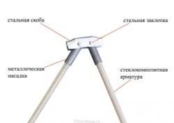 Зимняя палатка Лотос 2С [17030]