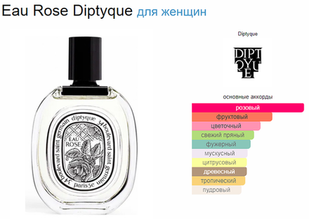 DIPTYQUE Eau Rose 100ml EDT (duty free парфюмерия) ( LIMITED )