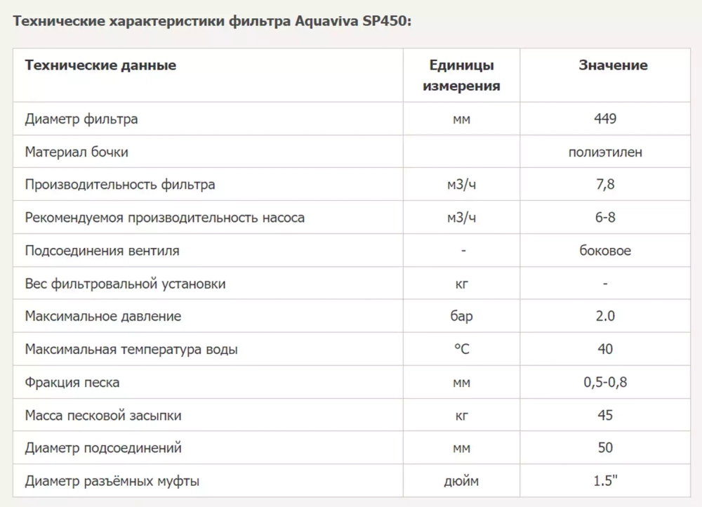 Фильтр песочный для бассейна SP450 полипропиленовый - 7.8 м³/ч, песок 45кг, Ø449мм, h726мм, S0.16м², подкл. Ø50мм - AquaViva