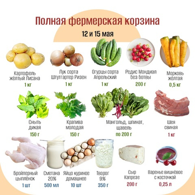 Полная фермерская корзина