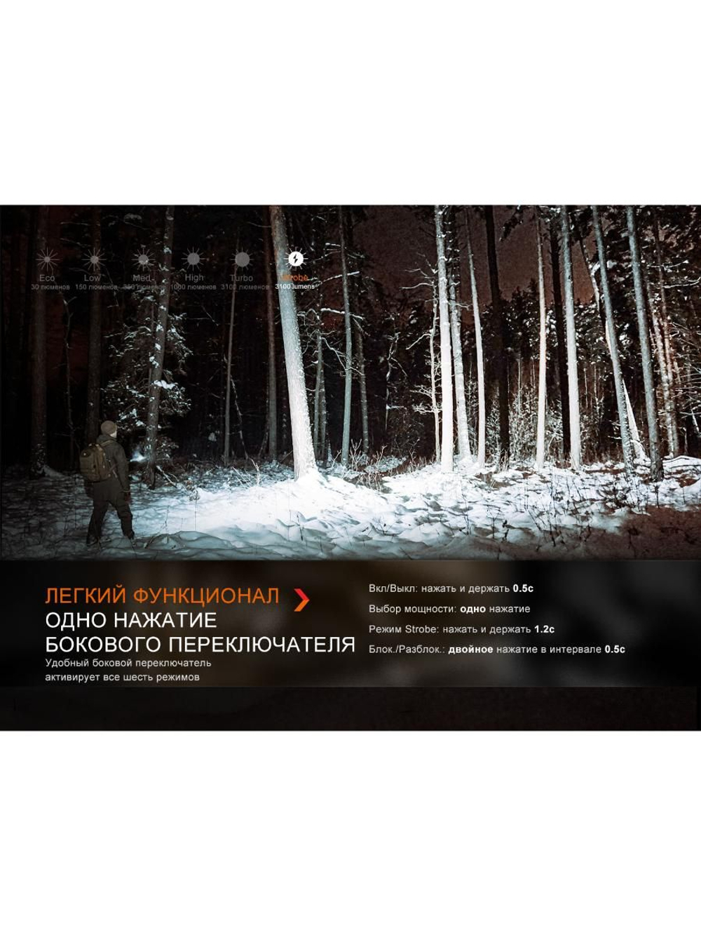 Фонарь Fenix E35R бирюзовый граффити 3100 люмен EDC/Search 21700