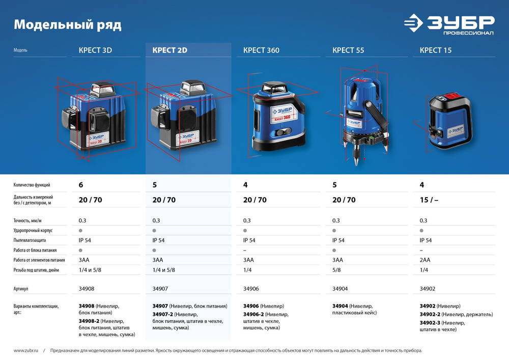 ЗУБР КРЕСТ 2D, №2, 20 - 70 м, лазерный нивелир, Профессионал (34907-2)
