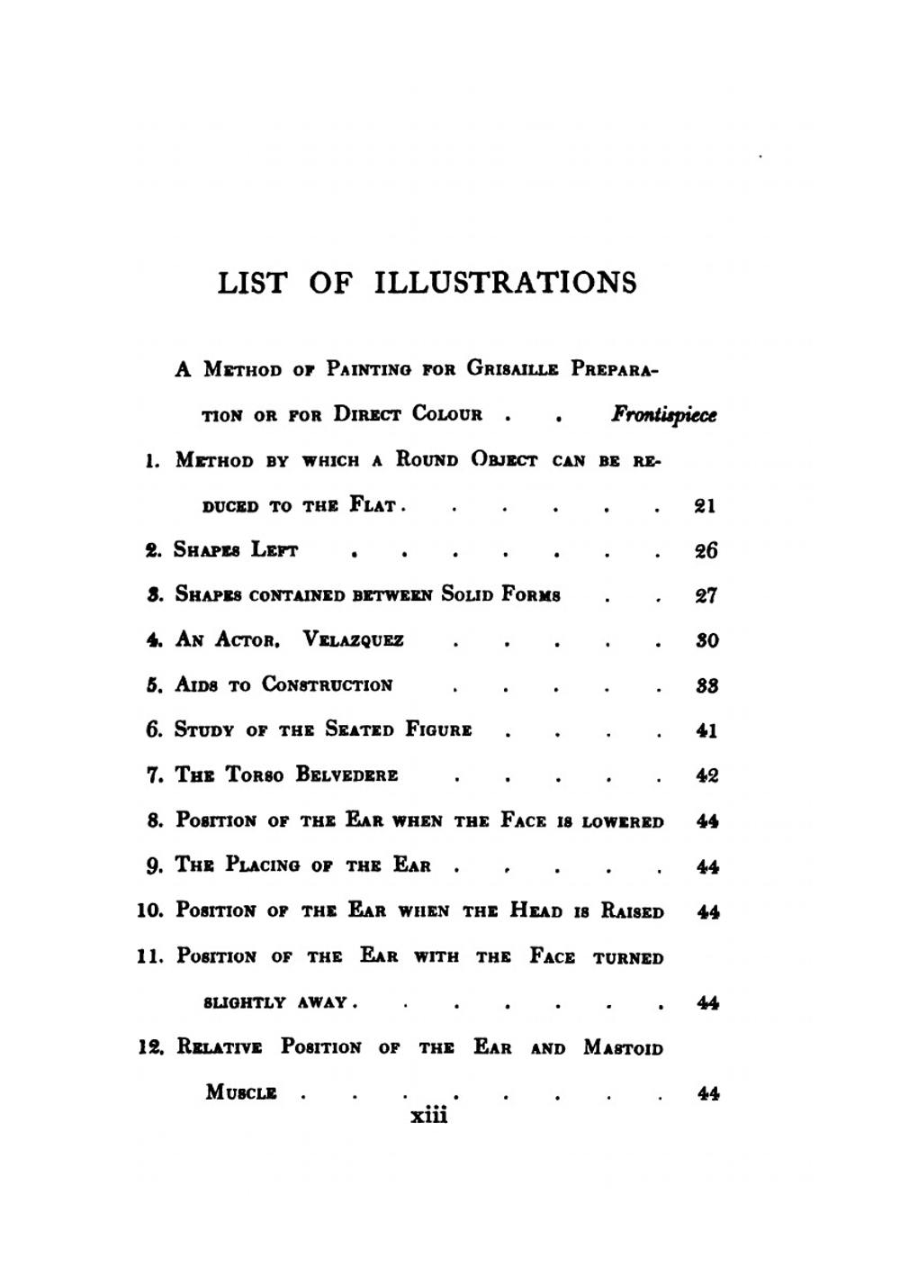 The Practice of Oil Painting and of Drawing As Associated with It | Solomon Joseph Solomon
