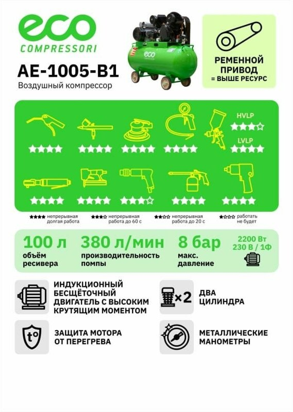 Масляный компрессор ECO "AE-1005-B1", мощность 2.2кВт, ресивер 100л