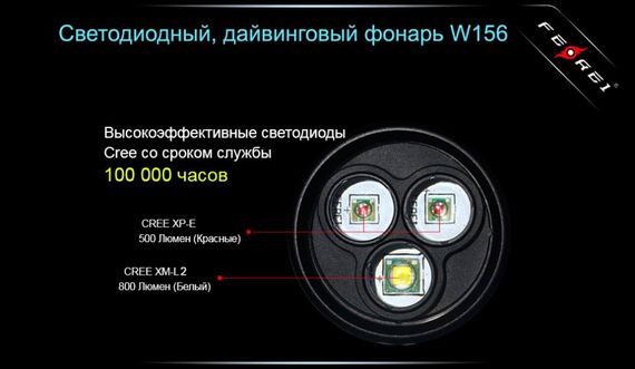 Фонарь Ferei W156 Kit холодный свет
