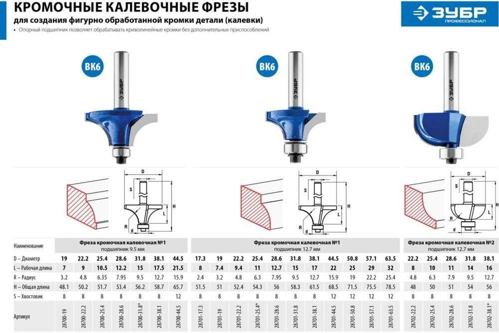 Кромочная калевочная фреза ЗУБР Профессионал №2, 25.4x10 мм, радиус 6.3 мм 28702-25.4