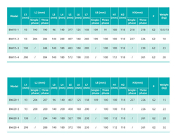 Горизонтальный многоступечатый центробежный насос серии BWI, Shimge