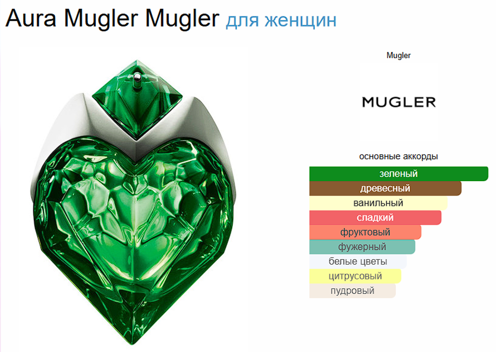 Тестер парфюмерии Mugler Aura Mugler 90 ml TESTER