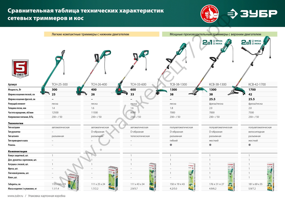 ЗУБР 1300 Вт, ш/с 38 см, сетевой триммер (КСВ-38-1300)