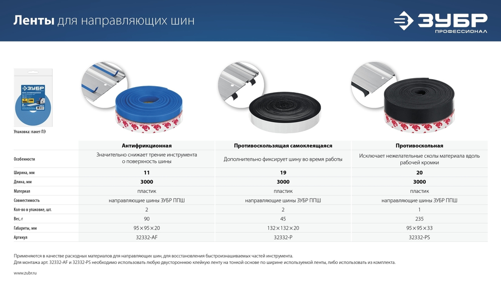ЗУБР 2 шт, ППШ, 3 м, антифрикционная лента для направляющих шин, Профессионал (32332-AF)