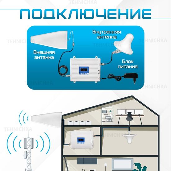 Усилитель сотовой связи и интернета 2G 3G 4G. Полный комплект с репитером и 2 антеннами(комплект трех-диапазонный усилитель интернета)